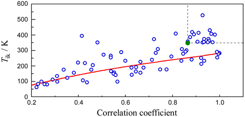 experimental errors in chemical kinetics