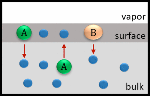 Statistical Thermodynamic Model for Surface Tension of Organic and ...