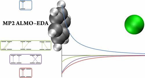 Efficient Implementation of Energy Decomposition Analysis for Second ...