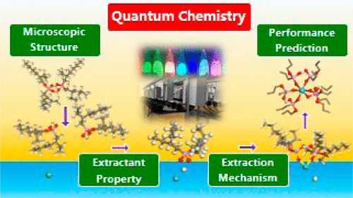 Neo Extractant Extraction Behaviors of Heavy Rare Earths with Organophosphoric ...