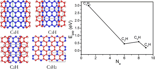 Structure Prediction of Atoms Adsorbed on Two-Dimensional Layer ...