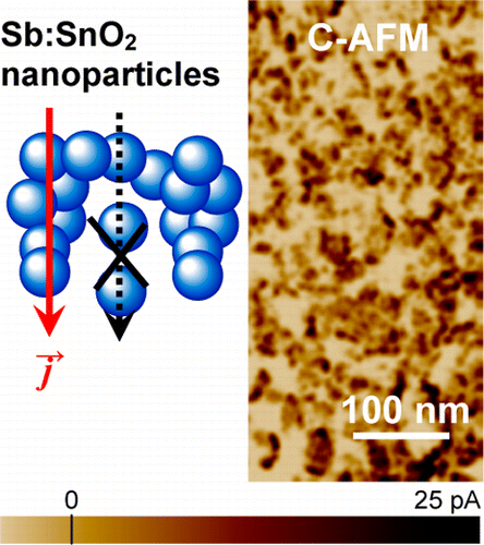 Conductivity Mechanisms in Sb-Doped SnO2 Nanoparticle Assemblies: DC ...