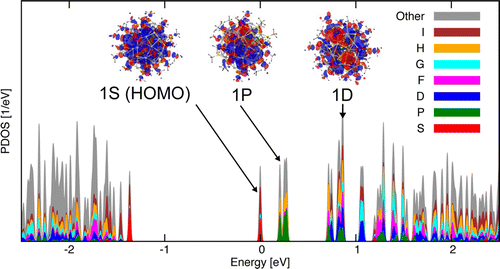Superatom Model for Ag–S Nanocluster with Delocalized Electrons,The ...