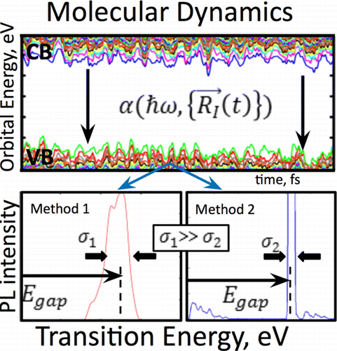 半导体光致发光的第一性原理处理,The Journal of Physical Chemistry C - X-MOL