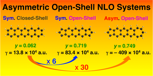 Third Order Nonlinear Optical Properties Of Asymmetric Non Alternant 