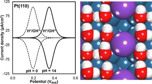 pH and Alkali Cation Effects on the Pt Cyclic Voltammogram Explained ...