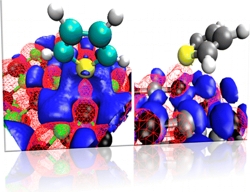 Periodic DFT Study on the Adsorption and Catalytic Desulfurization of ...