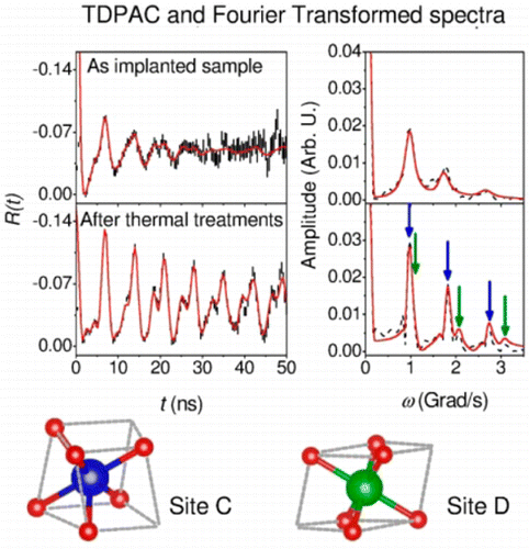 Experimental and First-Principles Theoretical Study of Structural and ...