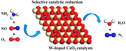 Mechanistic Study of Selective Catalytic Reduction of NO with NH3 on W ...