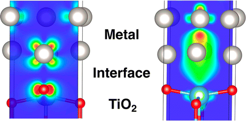 金属/ TiO 2 界面的键合和电子能级对准：密度泛函理论研究,The Journal of Physical Chemistry C - X-MOL
