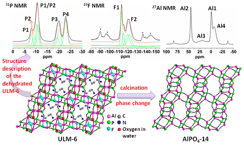 Microporous Aluminophosphate ULM-6: Synthesis, NMR Assignment, and Its ...