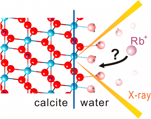 Surface Charge of the Calcite (104) Terrace Measured by Rb+ Adsorption ...