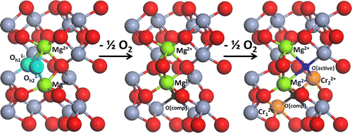 Cr 2 O 3的 低价阳离子掺杂：电荷补偿和氧空位的形成,The Journal of Physical Chemistry C - X-MOL