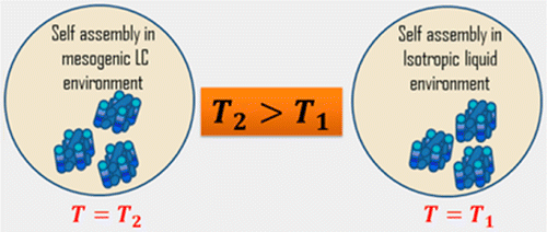 Isotropic Elastic Stress Induced Large Temperature Range Liquid Crystal ...
