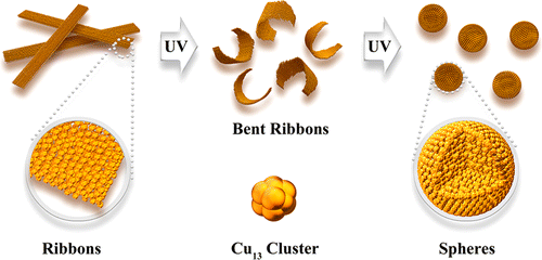 铜纳米团簇自组装结构从光带到球的光诱导转化,The Journal of Physical Chemistry C - X-MOL