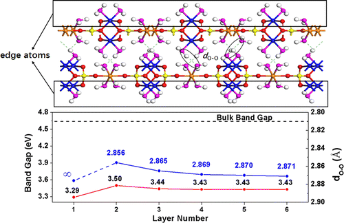 few-layer-fe3-po4-2-8h2o-novel-h-bonded-2d-material-and-its-abnormal