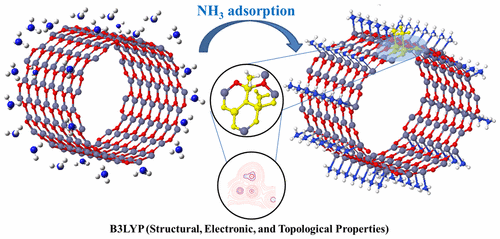 Adsorption of NH3 with Different Coverages on Single-Walled ZnO ...