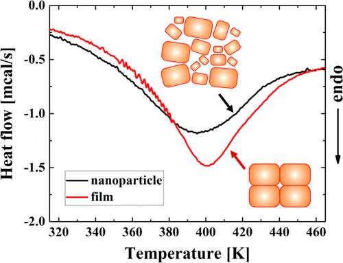 Enhanced Adhesivity of Water Molecules Confined in Angstrom-Scale Open ...