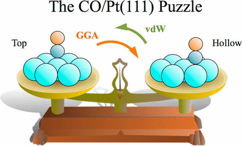向CO / Pt(111)拼图中添加碎片:分散的作用,The Journal of Physical Chemistry C - X-MOL