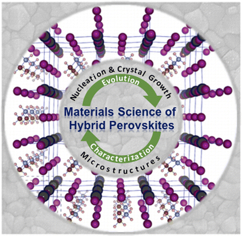 Microstructures of Organometal Trihalide Perovskites for Solar Cells ...