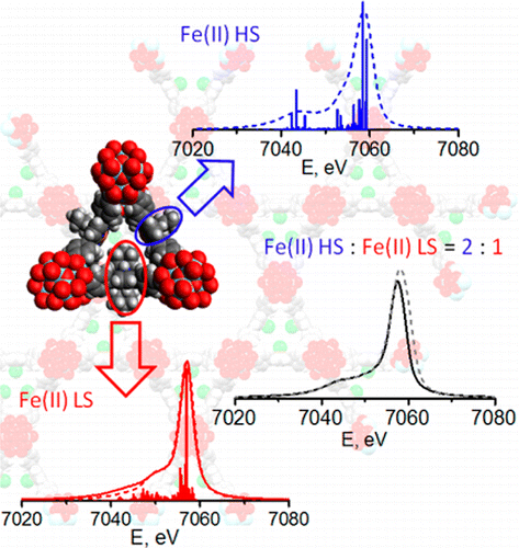 Probing Framework Restricted Metal Axial Ligation And Spin State 