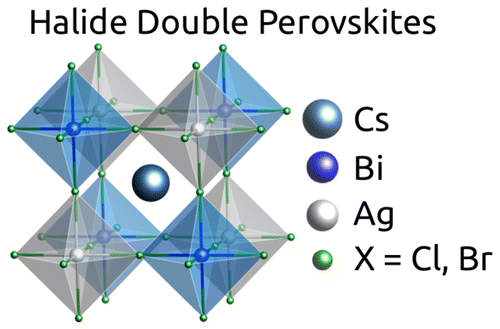 Band Gaps Of The Lead-Free Halide Double Perovskites Cs2BiAgCl6 And ...