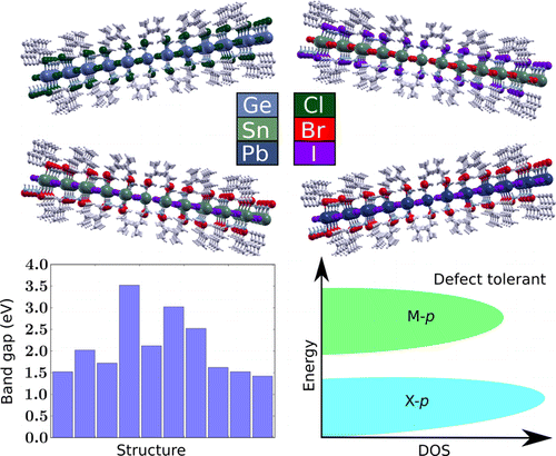 Band Gap Tuning and Defect Tolerance of Atomically Thin Two-Dimensional ...