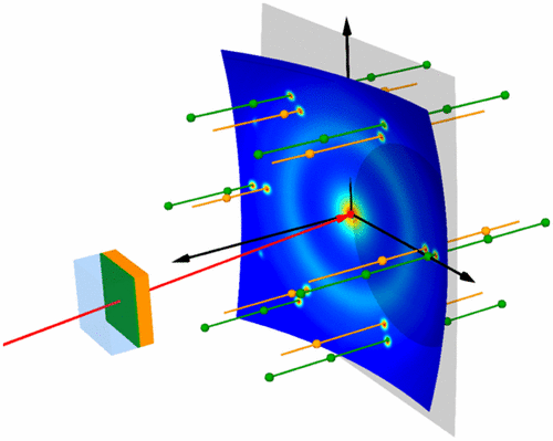 传输表面衍射,用于异构界面的Operando研究,The Journal of Physical Chemistry Letters - X-MOL