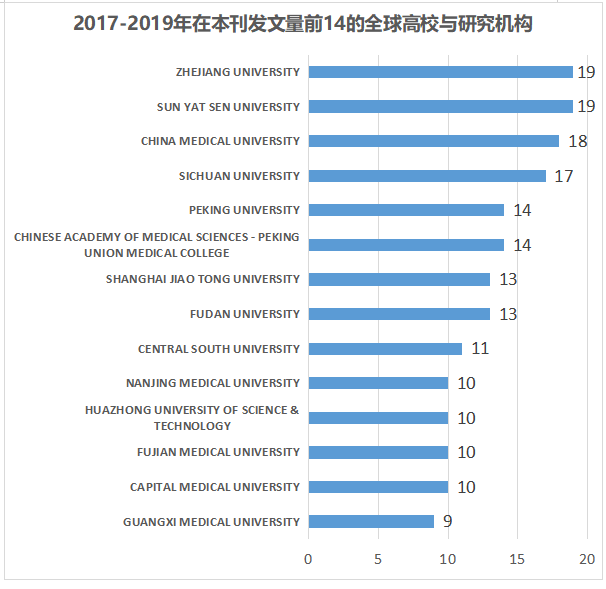 肿瘤外科优秀期刊介绍：World Journal of Surgical Oncology- X-MOL资讯