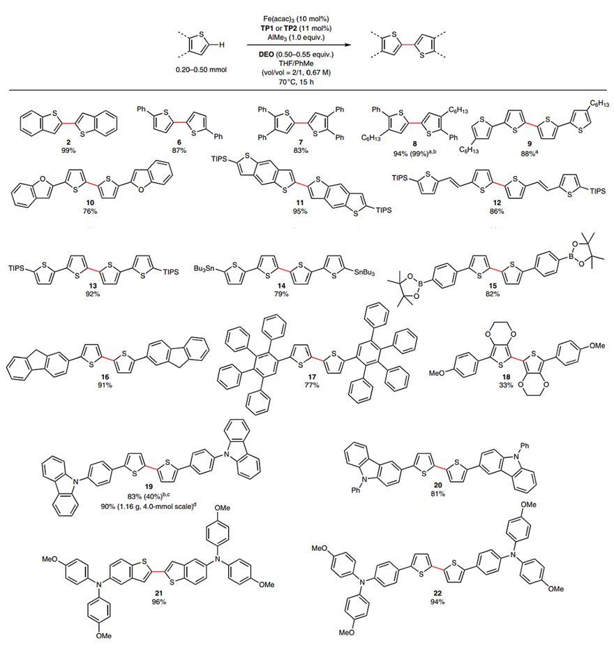 Nat. Catal.：铁催化噻吩的区域选择性CH/CH键偶联 XMOL资讯