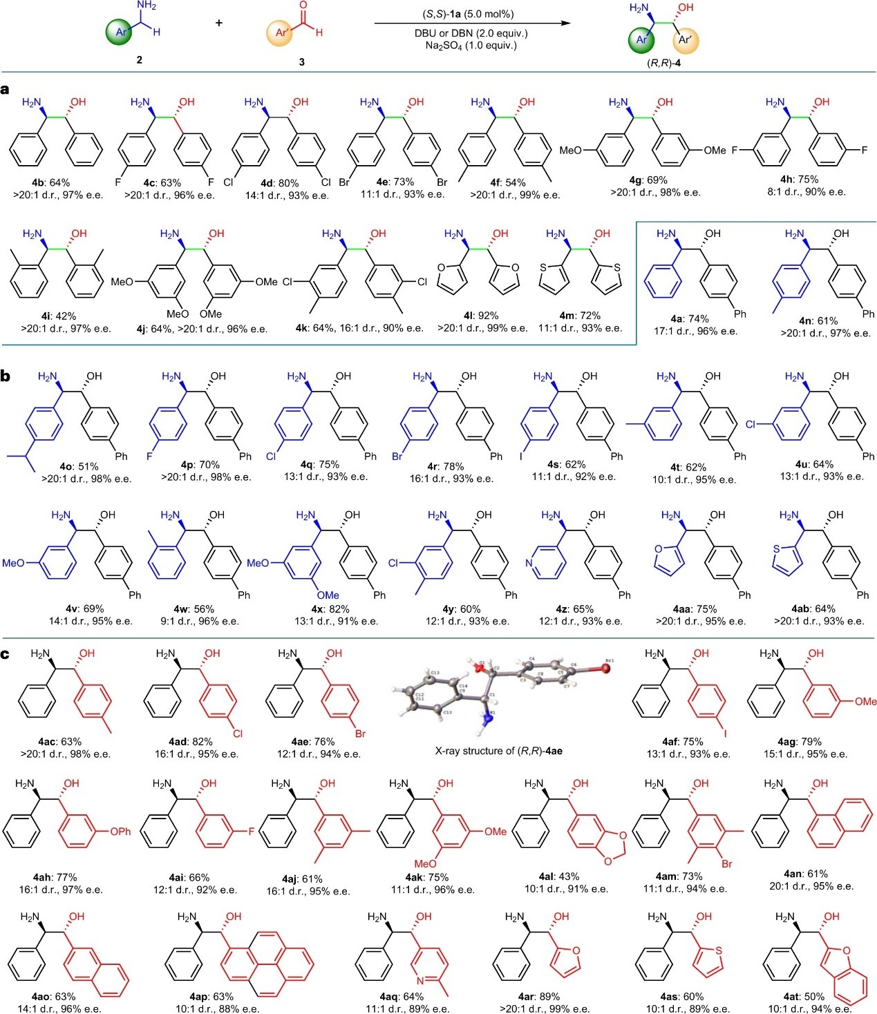 赵宝国团队Nat. Catal.：羰基催化策略实现苄胺αC(sp3)H键对醛的不对称加成 XMOL资讯