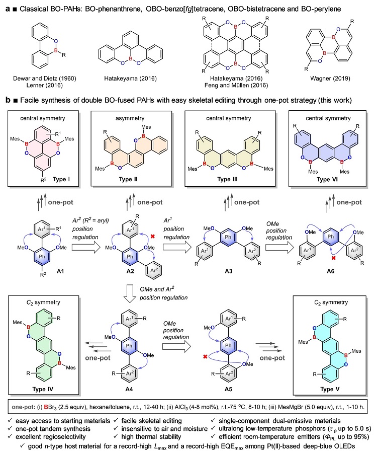 双硼氧稠合多环芳烃：分子骨架编辑及其在深蓝光OLED主体和低温长余辉 