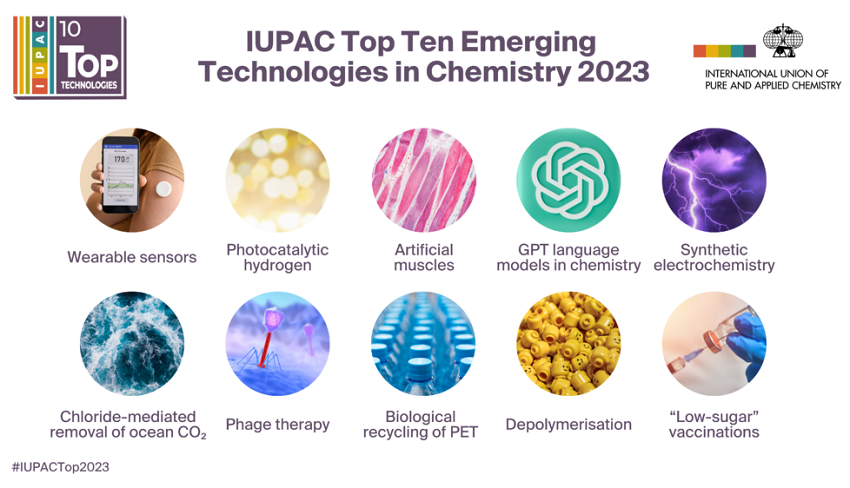 IUPAC发布2023年“化学领域十大新兴技术”- X-MOL资讯