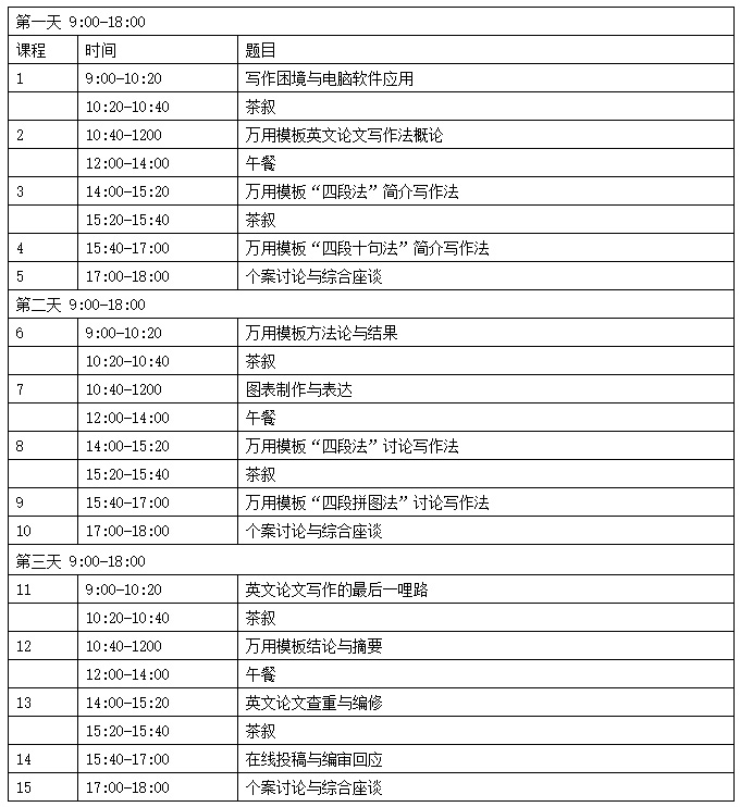 万用模版 Sci英文论文写作法 18年4月 22日北京 X Mol资讯