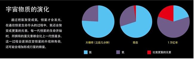 恒星逐渐死去后 宇宙将更加宜居 X Mol资讯
