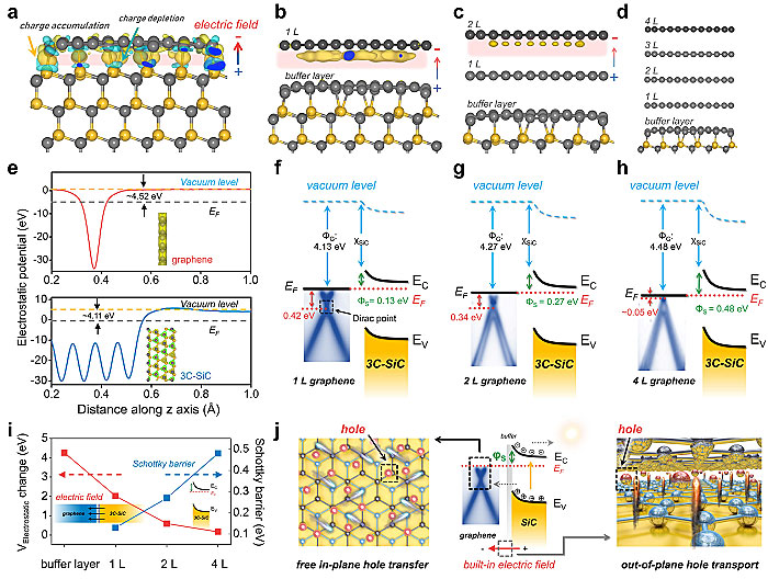 acsnano┃基於原子尺度調節石墨烯立方相碳化硅肖特基器件實現低電位