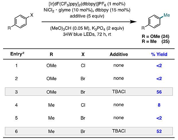 Doyle团队jacs Ni 光氧化还原催化的 杂 芳基氯代物甲基化 X Mol资讯