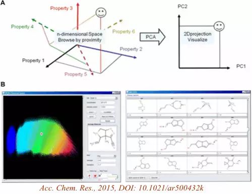 "化学空间"究竟包括多少有机分子？- X-MOL资讯