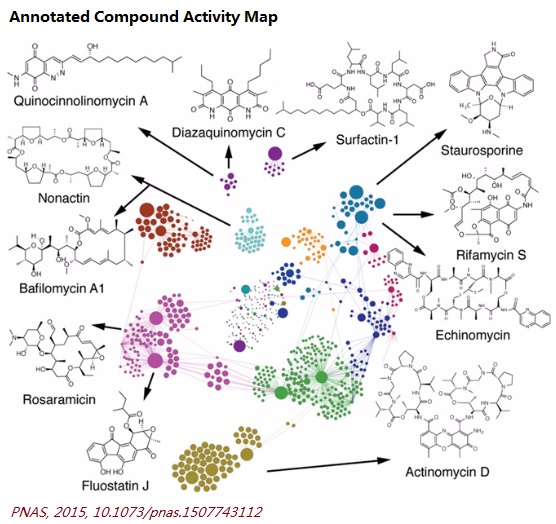 《pnas》報道預測天然產物結構和活性的新工具