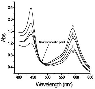 腌制腊八蒜溶液的紫外可见吸收光谱随时间变化图:(a) 2天,(b) 3天(cc