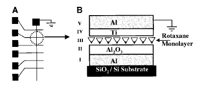 分子逻辑门.图片来源: science