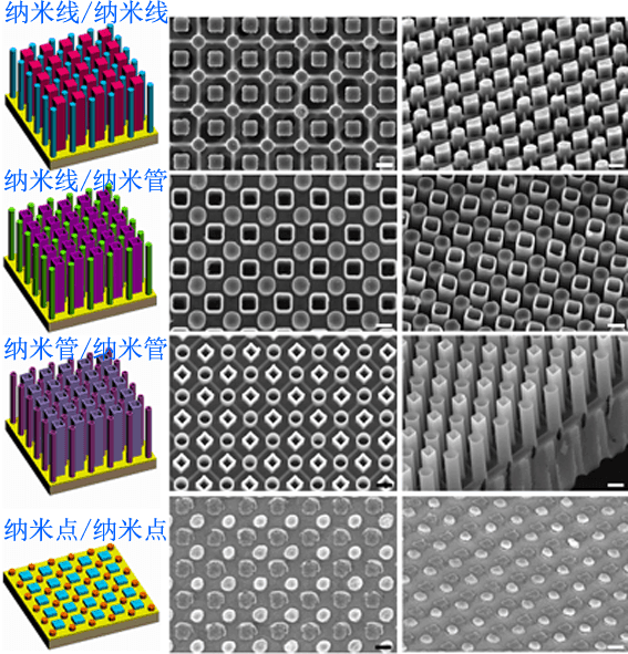 小模板大用處:nature子刊報道二元孔模板製備多樣化納米陣列