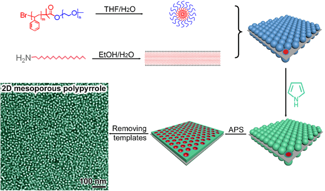雙模板自組裝可控制備二維介孔導電聚合物
