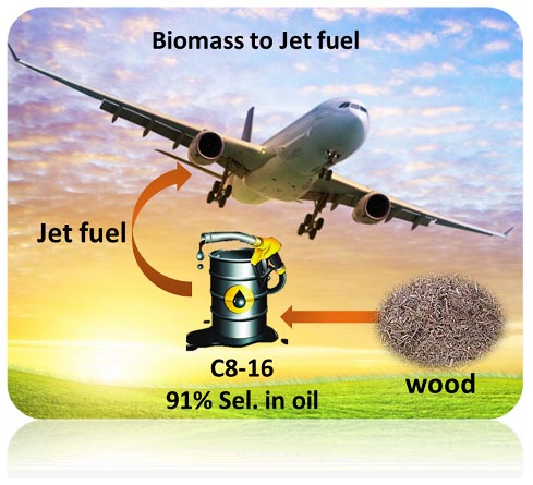 生物质高选择性转化为航空煤油