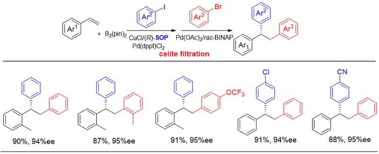 手性三芳基乙烷的精准模块化合成 XMOL资讯