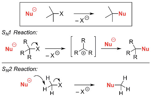 教科书式亲核取代反应:自由基机理 vs sn1 & sn2