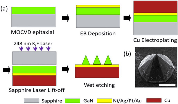 湿法蚀刻新型gan金字塔微腔的高q值光泵激射