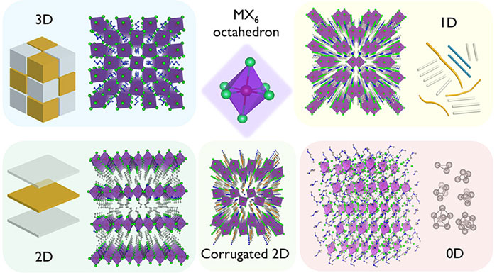 钙钛矿家族又双叒叕添新成员:极致零维结构,完美发光效率!