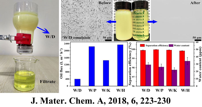 沙漠也有用：油下超亲水沙层能快速实现油包水乳液的高效分离 X Mol资讯