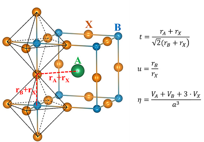 目前广泛采用的衡量钙钛矿稳定性的容忍因子(tolerance factor,简称t